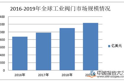 工业阀门行业产业布局